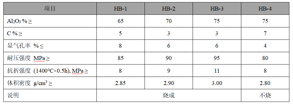 鋁碳滑板